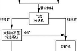 由花岗岩废料制备高强度釉面微晶玻璃的方法