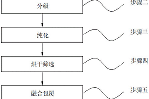 抗菌玉瓷粉及其制造工艺