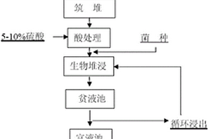 充填工作面巷旁矸石与超高水材料混合充填沿空留巷方法