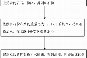 用于大豆油精炼的凹凸棒土基吸附脱色剂的制备方法