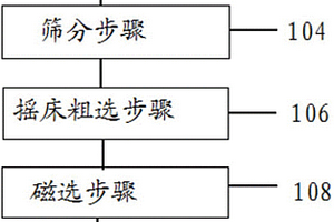 高压辊磨机饼状产品湿式高效打散机