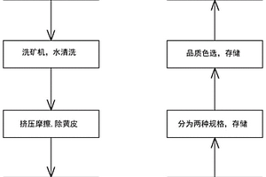 沸石的制备方法