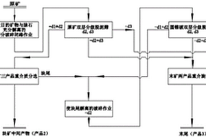 基于菱镁石的废水脱氮除磷方法