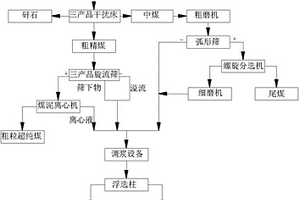 鱼肽粉及其制备方法