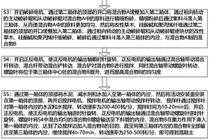 营养活化土及其制备方法