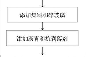 海泡石农药载体