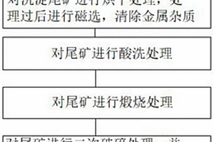 高浓度二硫化钼纳米片分散液及其制备方法和应用