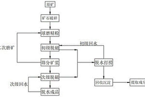 含谷维素的中老年乳粉及其制备方法