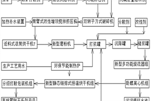 改性玉米秸秆纤维改性氟石膏的方法