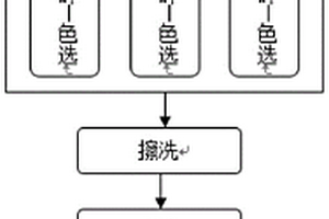 用于废水处理的赤泥复合材料及其制备方法与应用