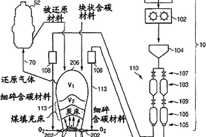 低碳低硅钛铁及其制备工艺