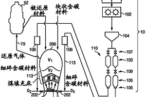 堇青石材料制备方法