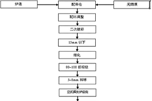 再生氧化铝渣制备陶粒支撑剂的方法