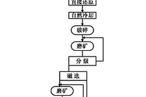 番石榴叶在降低农田土壤重金属毒性中的应用