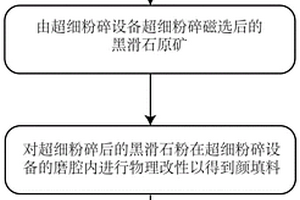 暗河型气驱井组稳定驱替条件定量评价方法及电子设备