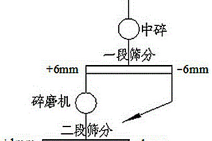 石榴石磁光薄膜材料的制备方法