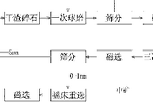 从湿法炼锌的高钴渣中浸出锌的方法