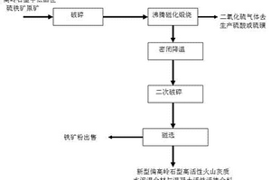 表面活性剂-CO2-原油混相界面行为的研究方法