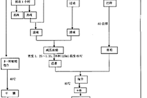 用于丙烯氢氧环氧化制备环氧丙烷的钛硅材料及制备方法