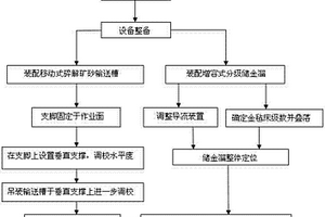 PVC广告膜用碳酸钙基增强剂的制备方法