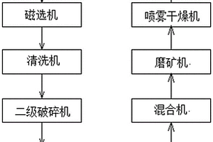 含铝托勃莫来石蒸压渣土实心砖及其快速制备方法