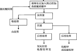 废旧液压立柱修复方法