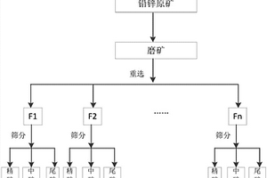 山药挂面及其制备方法