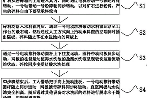 改性沸石吸附锰离子的方法