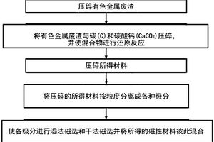 特高含水油田开发预警方法