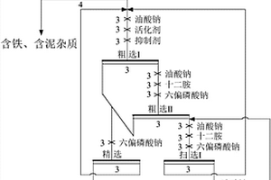 以废弃硅莫砖为主原料合成耐火砖及其制备方法