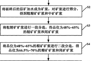 多孔陶瓷滤料的生产方法