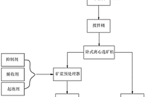 一次锂电池二硫化铁/碳复合正极材料的制备方法及用该正极材料组装扣式电池的方法