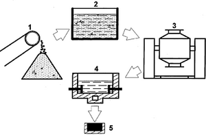 米线的制作方法