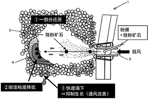 碳化铬复合陶瓷制备工艺的研究