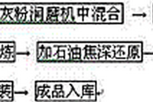 钧瓷天青釉及其制备方法