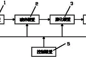 利用废镁碳砖变质层制作优质耐火原料和镁碳砖的方法