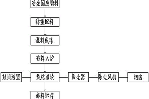 改性废粘土砖粉水泥砂浆