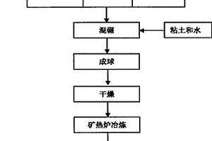 复合金属陶瓷的制备方法及其应用