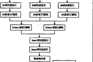 轻质多孔斜发沸石泡沫环保材料及其制备方法和应用