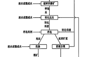 磨粉机