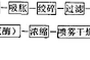 台风分布图绘制方法与系统