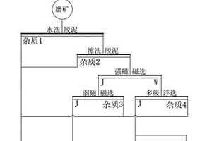 铁路特级碎石道砟的生产工艺流程和设备