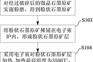 高透光耐磨熔块及其制备方法、釉料和大理石瓷砖