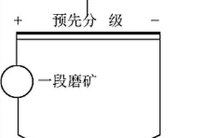 矿山振动筛用遥控器