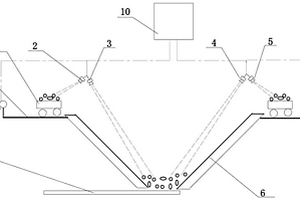 矿用给料漏斗提高筛分效率装置