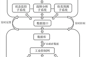 振动放矿筛分机