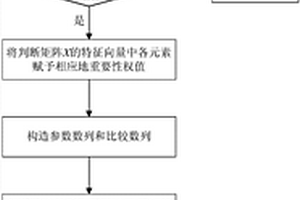 矿用检验振动筛