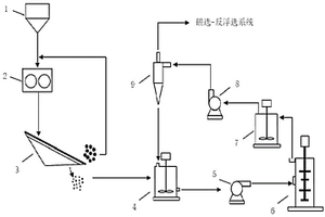 用于矿石气压破碎装置的矿石筛选装置