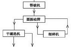 元素地球化学数据筛选的寻矿标定方法及系统