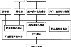 高效的煤矿开采用破碎筛选设备